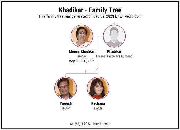 Khadikar's Family Tree