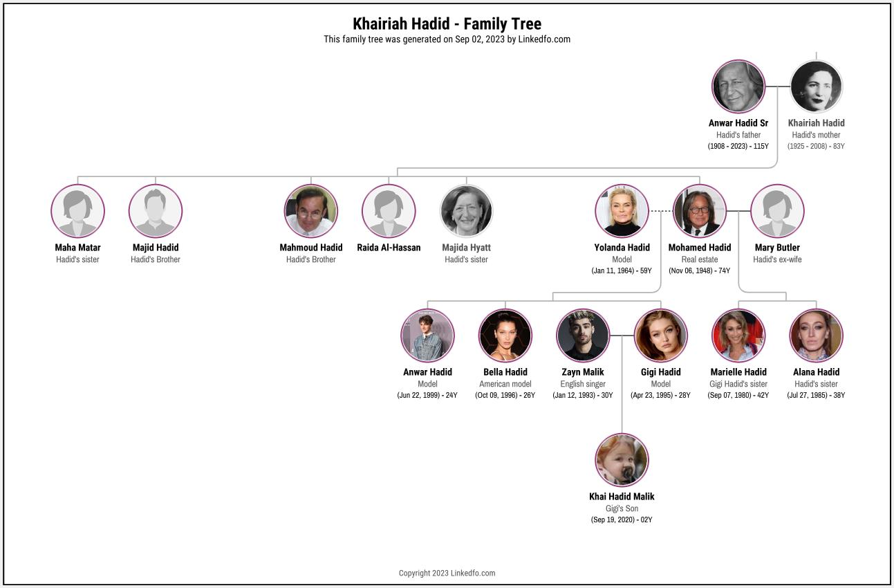 Khairiah Hadid's Family Tree