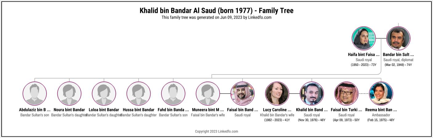 Khalid bin Bandar Al Saud (born 1977)'s Family Tree