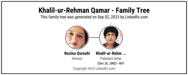 Khalil-ur-Rehman Qamar's Family Tree