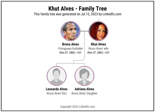 Khut Alves's Family Tree