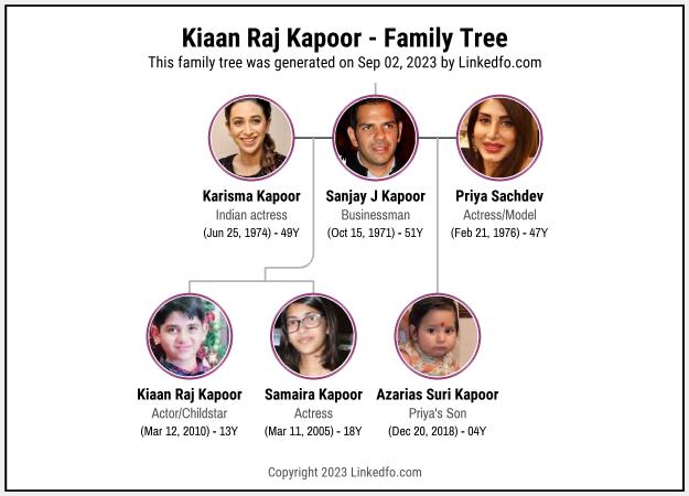 Kiaan Raj Kapoor's Family Tree