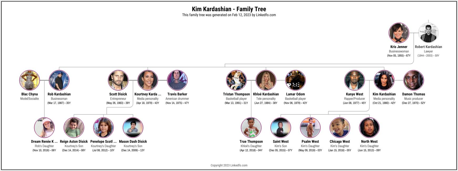 Kim Kardashian's Family Tree