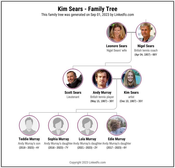 Kim Sears's Family Tree