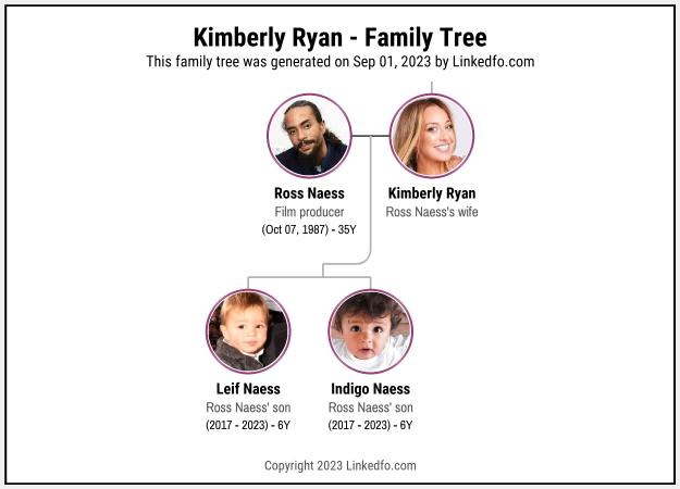 Kimberly Ryan's Family Tree