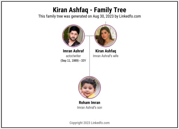 Kiran Ashfaq's Family Tree