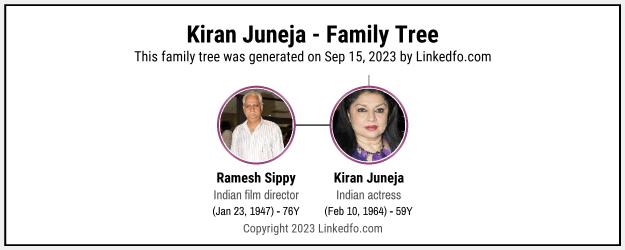 Kiran Juneja's Family Tree