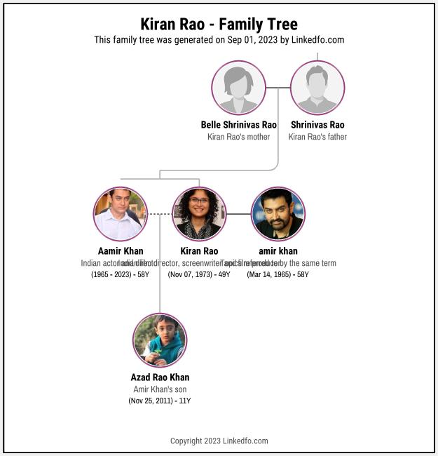 Kiran Rao's Family Tree