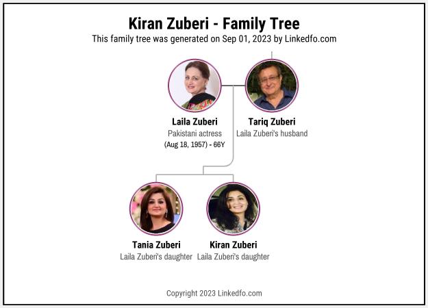 Kiran Zuberi's Family Tree