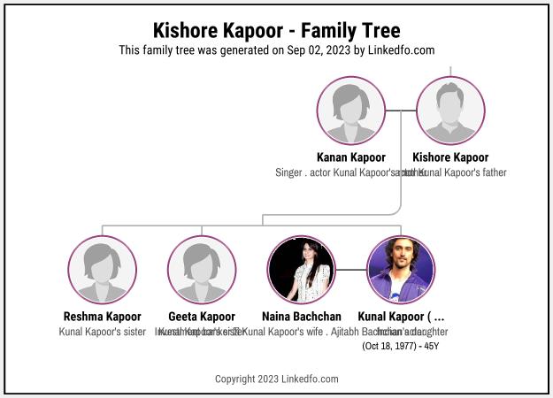 Kishore Kapoor's Family Tree