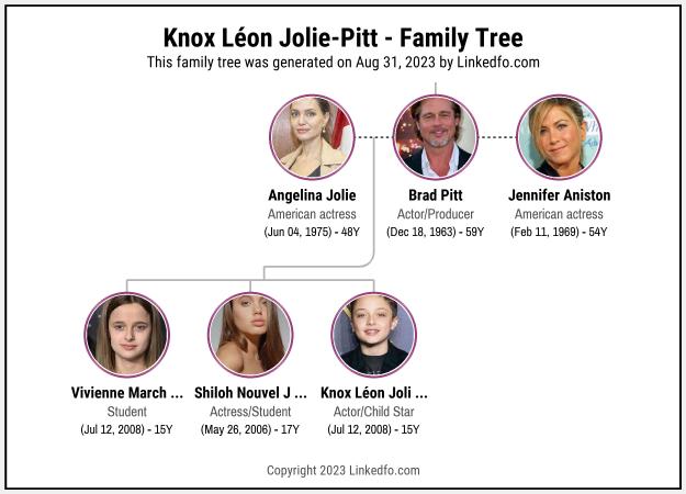 Knox Léon Jolie-Pitt's Family Tree