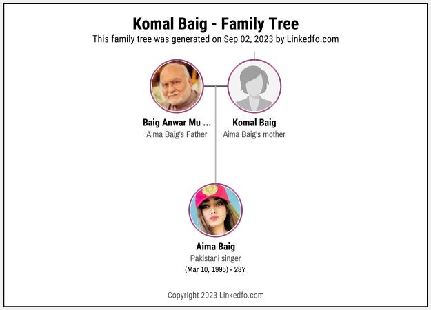 Komal Baig's Family Tree