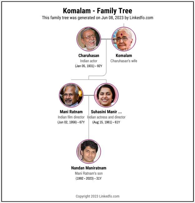 Komalam's Family Tree