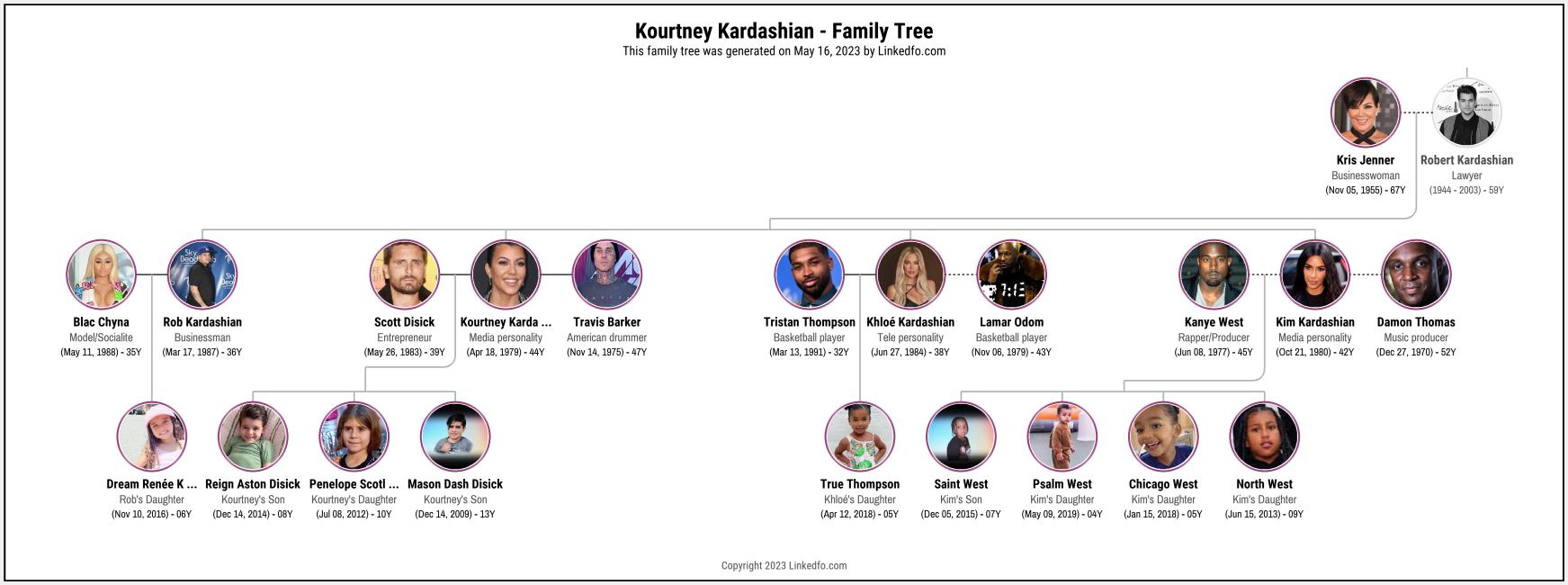 Kourtney Kardashian's Family Tree