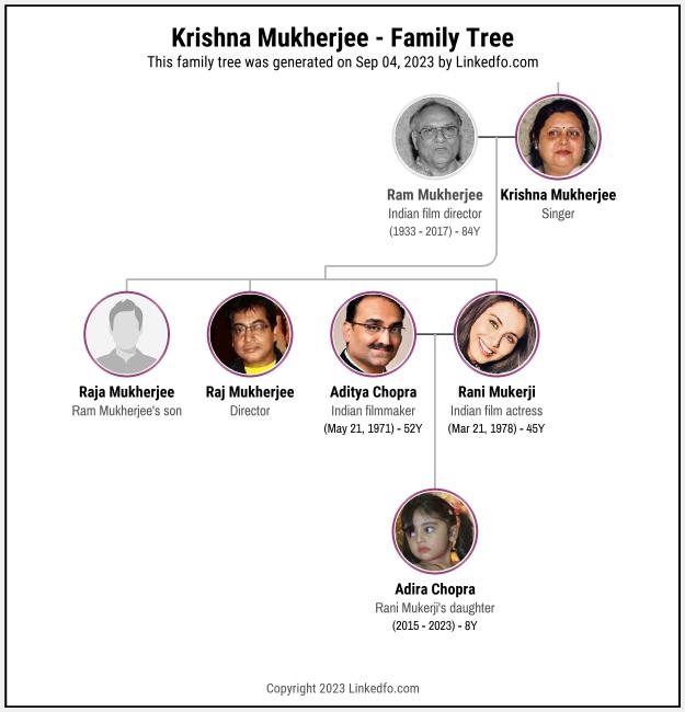 Krishna Mukherjee's Family Tree