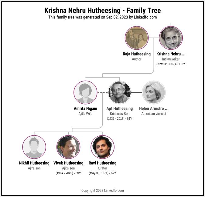 Krishna Nehru Hutheesing's Family Tree