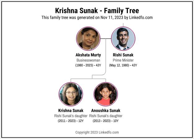 Krishna Sunak's Family Tree