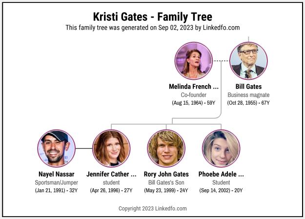 Kristi Gates's Family Tree