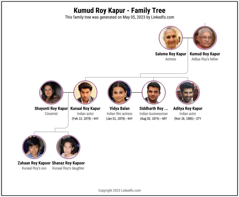 Kumud Roy Kapur's Family Tree