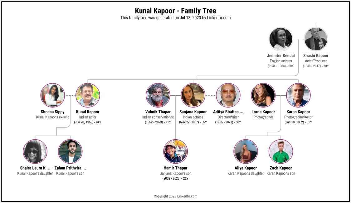 Kunal Kapoor's Family Tree