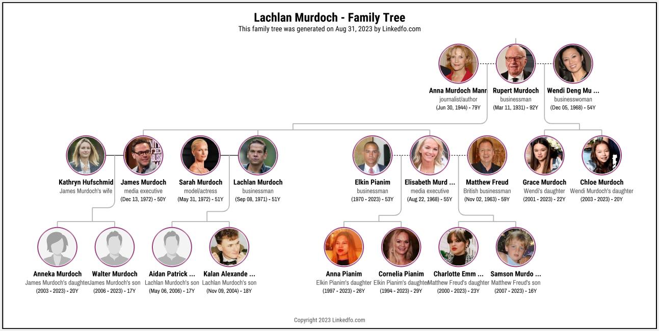 Lachlan Murdoch's Family Tree