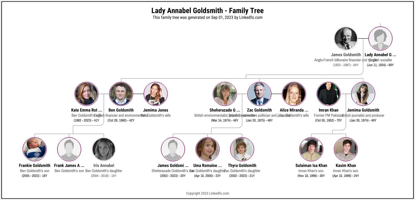 Lady Annabel Goldsmith's Family Tree