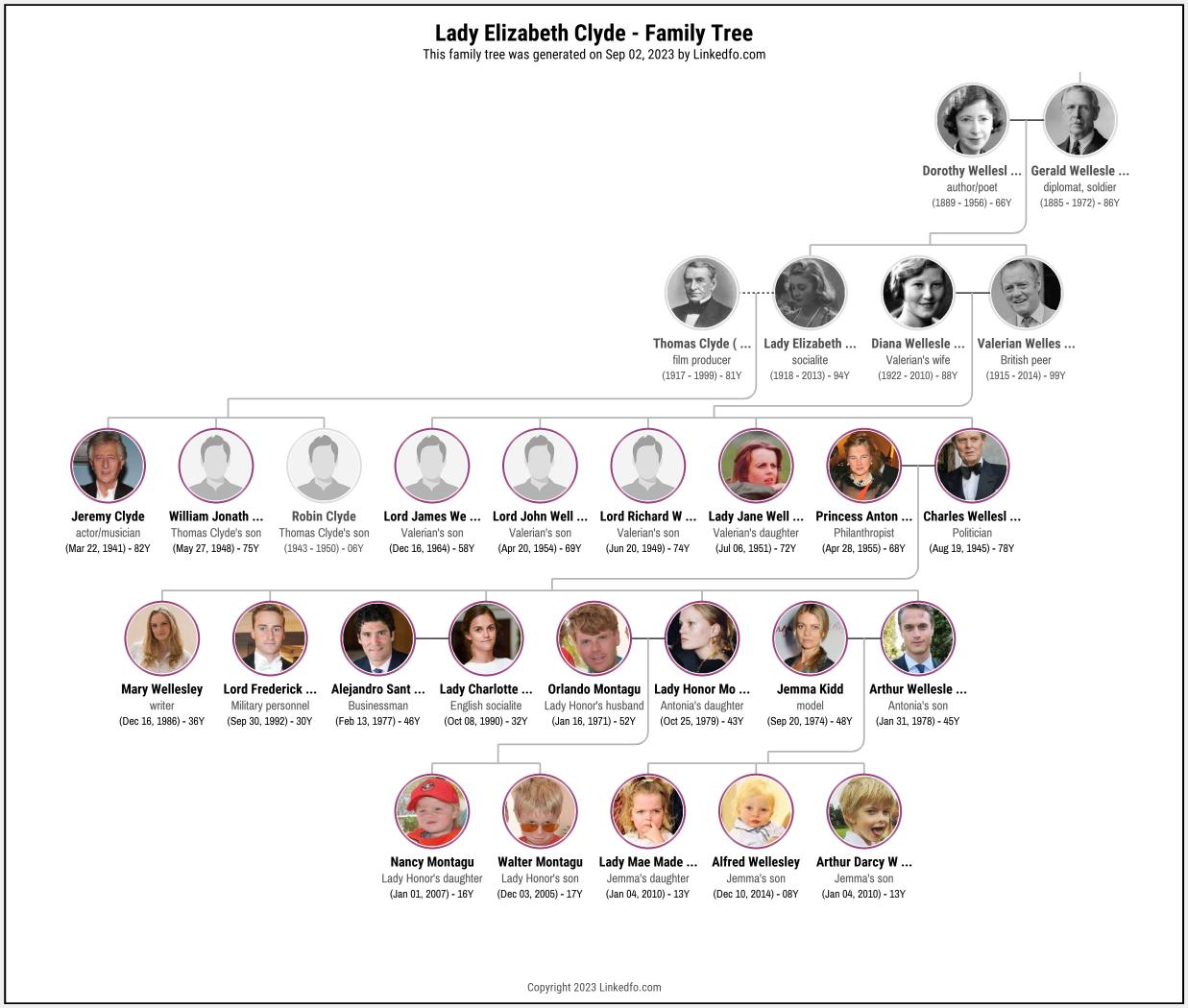 Lady Elizabeth Clyde's Family Tree