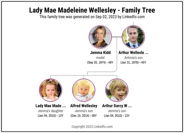 Lady Mae Madeleine Wellesley's Family Tree