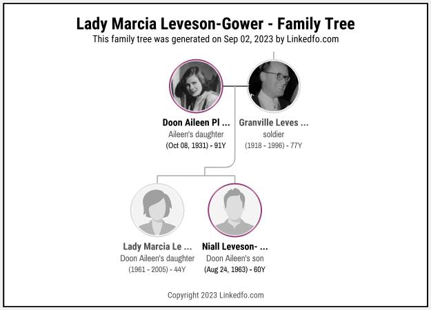 Lady Marcia Leveson-Gower's Family Tree