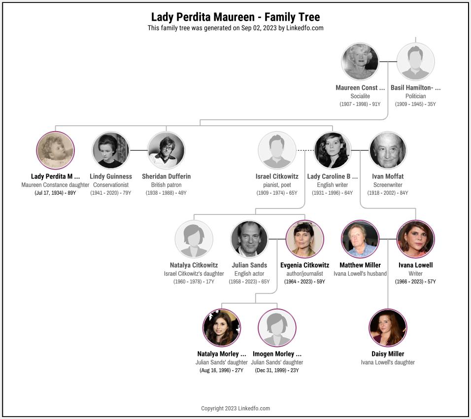 Lady Perdita Maureen's Family Tree