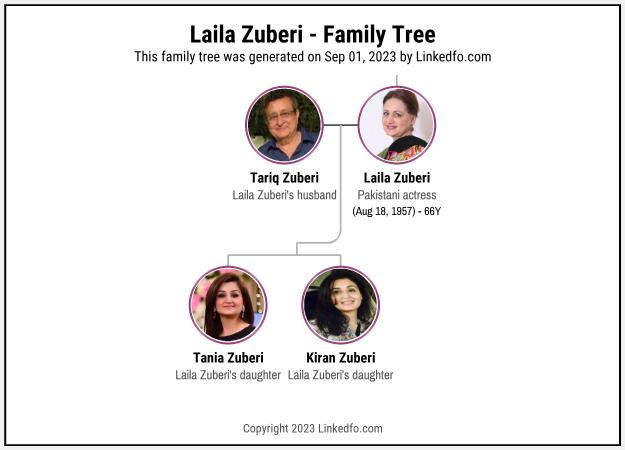 Laila Zuberi's Family Tree