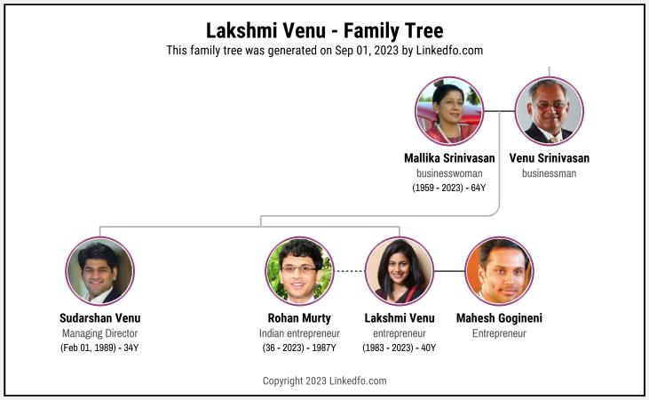 Lakshmi Venu's Family Tree