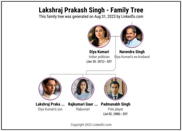 Lakshraj Prakash Singh's Family Tree