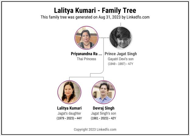 Lalitya Kumari's Family Tree