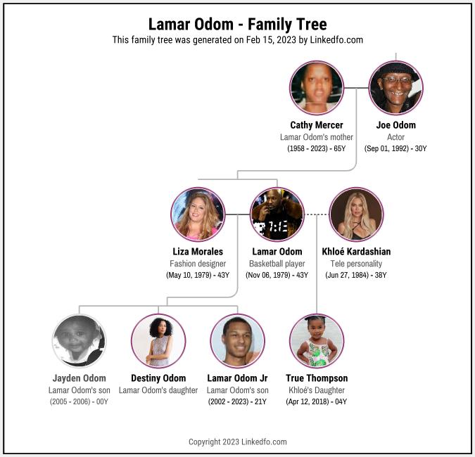 Lamar Odom's Family Tree