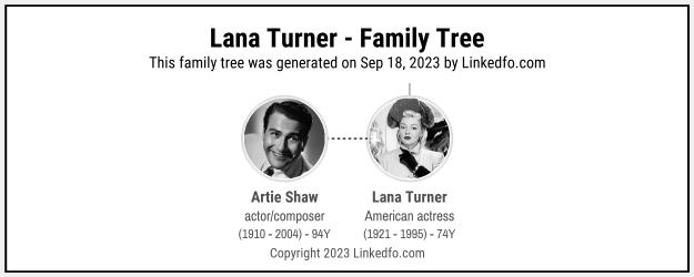 Lana Turner's Family Tree