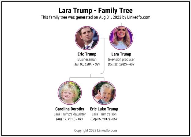 Lara Trump's Family Tree