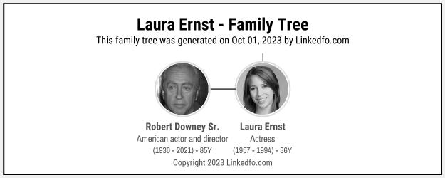 Laura Ernst's Family Tree