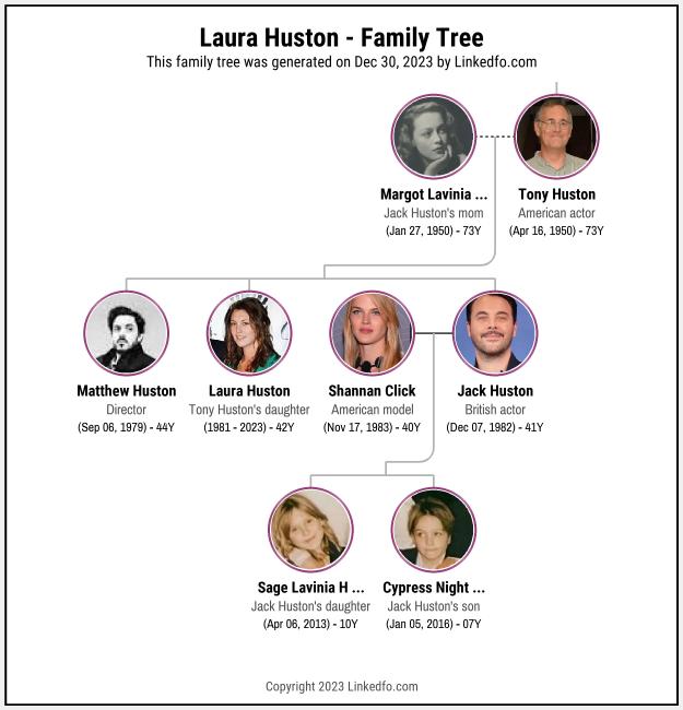 Laura Huston's Family Tree