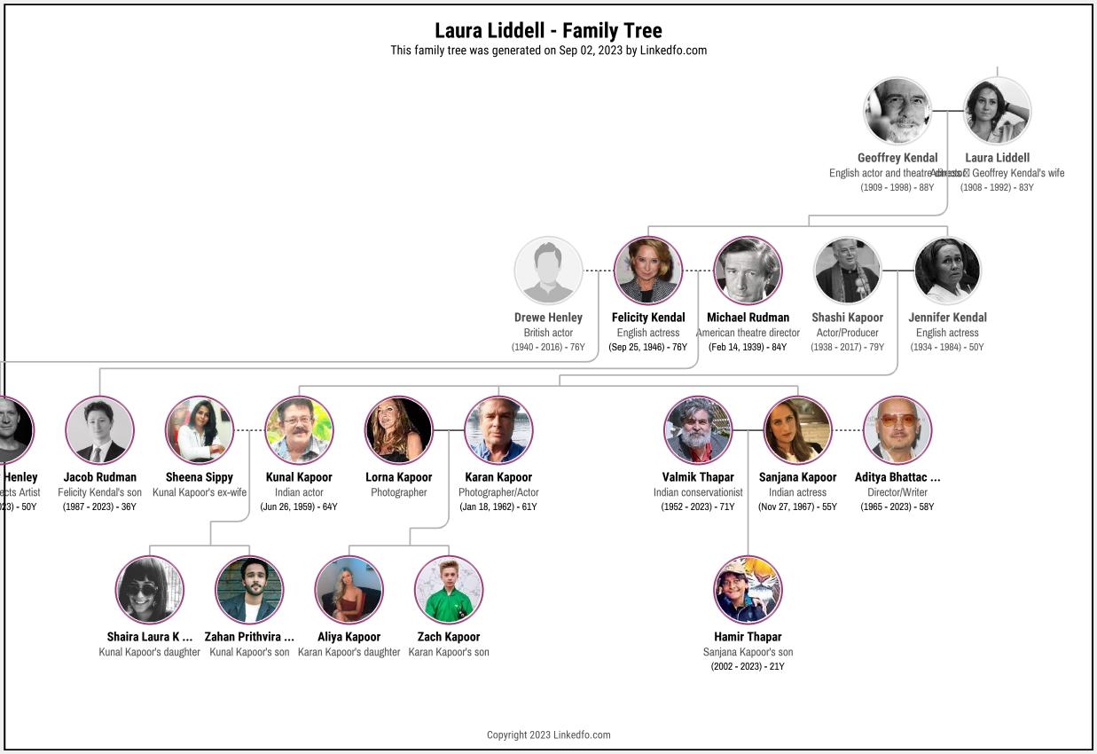 Laura Liddell's Family Tree