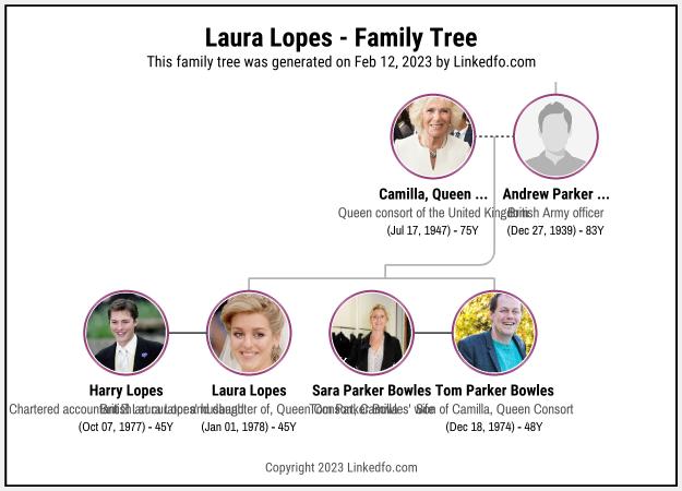 Laura Lopes's Family Tree
