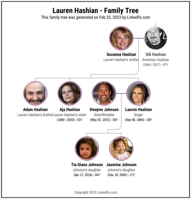 Lauren Hashian's Family Tree