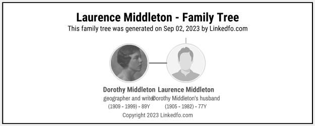 Laurence Middleton's Family Tree