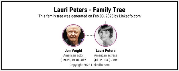 Lauri Peters's Family Tree