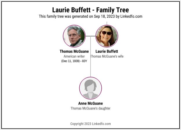 Laurie Buffett's Family Tree