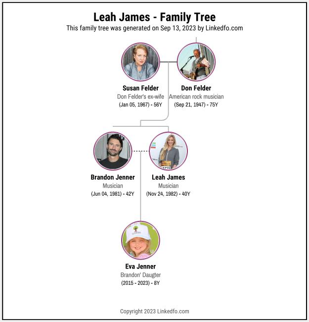 Leah James's Family Tree