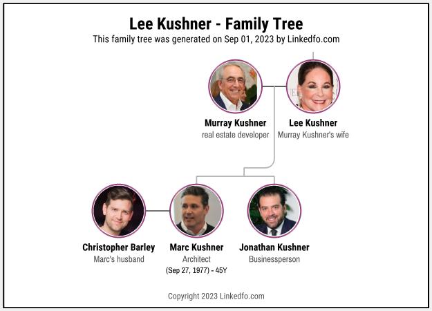 Lee Kushner's Family Tree