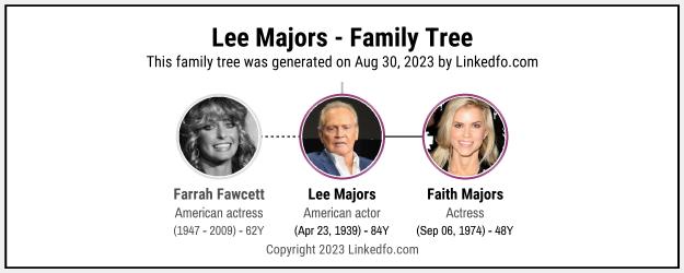 Lee Majors's Family Tree