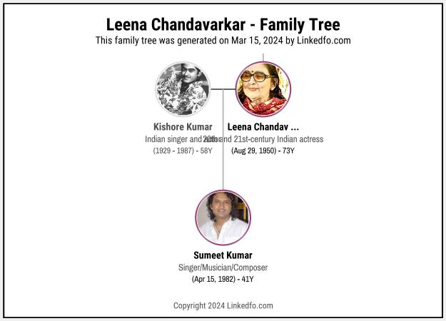 Leena Chandavarkar's Family Tree