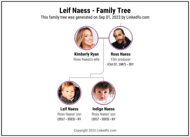 Leif Naess's Family Tree